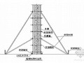 天津某经济适用房地基与基础施工方案