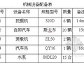 [浙江]居民安置房深基坑开挖支护施工方案