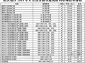 [武汉]2014年5-6月新型建筑、市政道路材料市场指导价