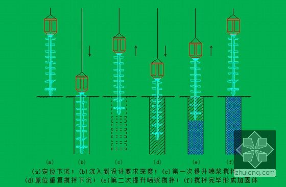 水泥搅拌桩施工程序示意图