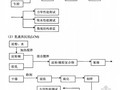 [硕士]橡胶淀粉丙烯酸钠吸水复合材料的制备及其性能的研究[2010]