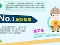 怎样从施工员到项目经理？60个小窍门到底灵不灵！
