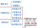 水泥稳定碎石在高等级公路中的施工质量控制，感觉自己不要太厉害