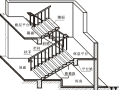 建筑识图基础入门培训（PPT，84页）