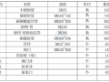 雅保化工（南京）有限公司PAM1项目室外给排水管道施工方案