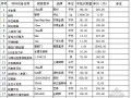 [济南]装饰装修材料价格表（2013.7）