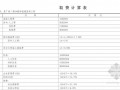 江西某广场住宅楼样板铺装饰工程结算书（2011-04）
