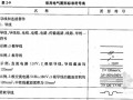 [新手必备]水暖电安装工程识图、算量、套价速学讲义（一图一算530页）