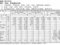 FTTX工程项目补充施工定额及通信建设工程概预算补充定额(2009版)