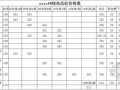 宜昌市某小区住宅楼建筑工程结算书（2010-01）