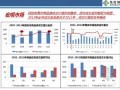 [西安]2015年知名地产项目前期策划报告(案例分析)