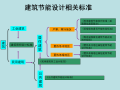 建筑节能消防图文详解（93页）