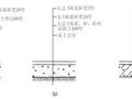 楼地面种类及构造要点