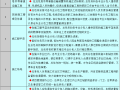 [天津]超高层双子塔项目总承包管理方案（39页）