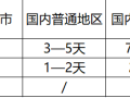 除了做方案，软装设计师在现场还要做什么？