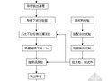 桩基水下混凝土灌注二次导管施工工法