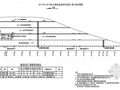 [福建]高速公路路基28m～57m路堑边坡防护加固工程动态设计图201张