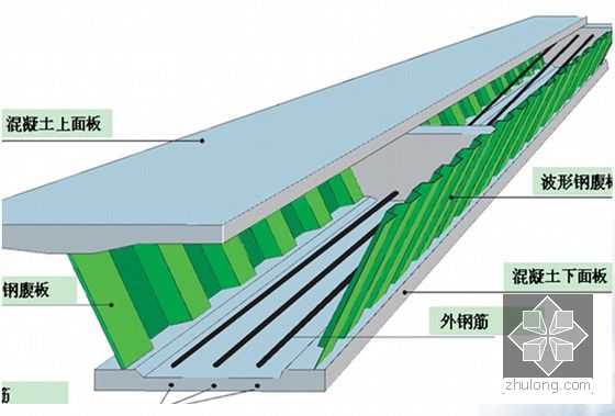 波形钢腹板pc组合梁