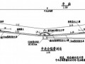 道路设计 中央分隔带 排水设计图