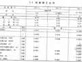 2013年版电力建设工程概算定额（第1册建筑工程 780页）