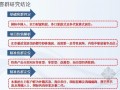 [北京]住宅楼成功营销经验总结报告（100页）