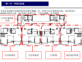 房地产装修房装修样板做法展示(附图丰富)