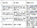 高压旋喷桩施工方案