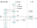 高速铁路概述及新技术详解（pdf，共47页）