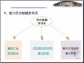 建设工程项目资金管理案例分析精讲（典型案例分析47页）