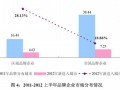 2012年中国房地产策划代理和经纪公司品牌价值研究报告