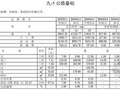 [四川]2013版地质灾害防治工程治理工程预算定额（第四册 287页）