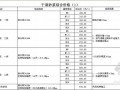 [广州]2011年第1季度建设工程常用材料价格信息