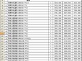 [新疆]2013年08月份设工程价格信息