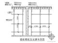 哈尔滨某教学楼施工组织设计（框架结构）