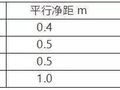 BIM建筑、排水、机电管线排布避让原则及出图的规范