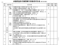 承插型盘扣式钢管脚手架检查评分表