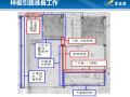 工法样板设置要求和要点（共136页）