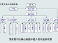 【中铁】国家数字图书馆工程钢结构整体提升施工技术（共84页）