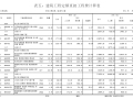 [重庆]大型商业楼项目造价预算书（包含预算书）