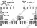 [干货]低压成套开关设备配电方案详解