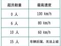 深度解读：车辆超员到底有什么危害？