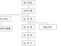 西侧围涂节制闸工程施工组织设计