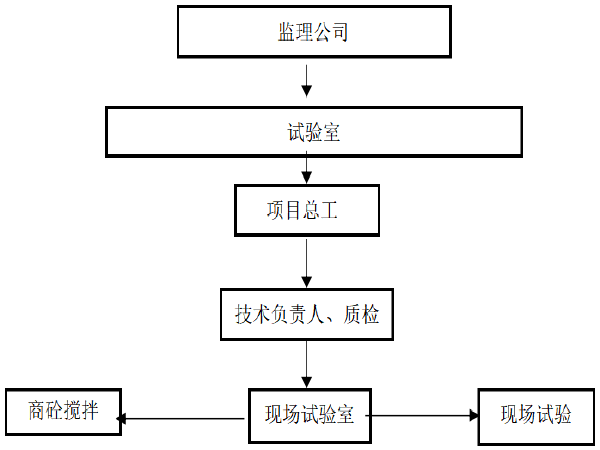 管廊工程方案编制计划资料下载-地下综合管廊工程试验方案(28页)