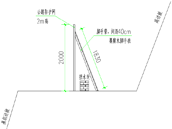 地下工程施工技术设计资料下载-地下综合管廊工程施工段公路防护网施工方案