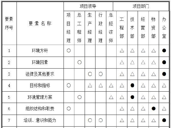 PPP项目工程施工管理资料下载-地下综合管廊工程试点城市PPP项目绿色施工方案