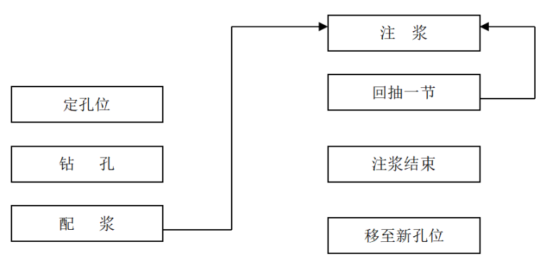 浅谈WSS注浆盾构端头注浆加固施工工艺_6