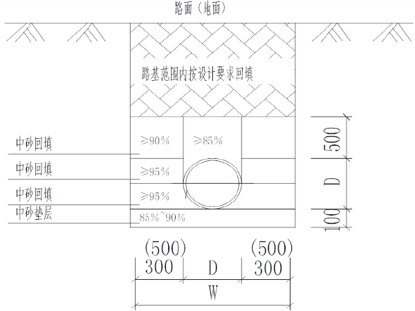 综合管廊开挖土方软件资料下载-地下综合管廊工程排水管道拆除、恢复施工方案