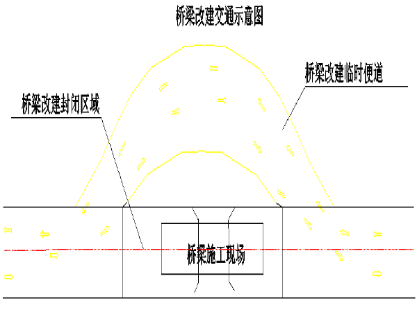 冬季施工路段保通方案资料下载-[郑州]省道323线施工保通方案