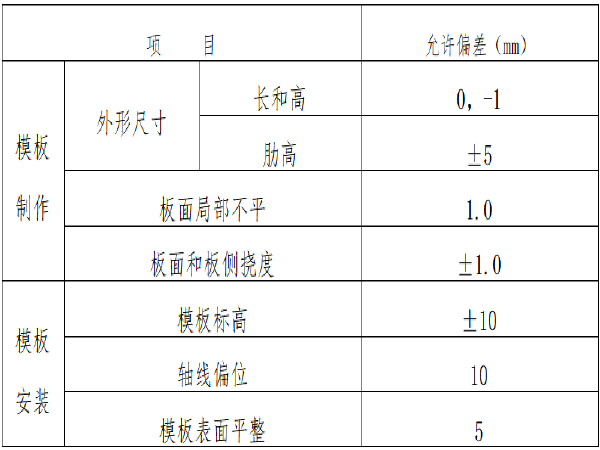 空心板拆装方案资料下载-先张法预应力砼空心板梁预制、安装施工方案