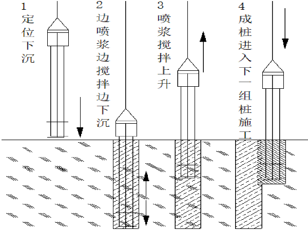 土建风道CAD资料下载-[郑州]轨道交通土建施工广播台站三轴搅拌桩施工方案​